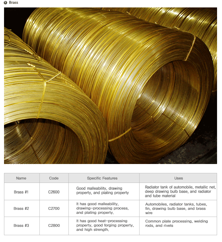 Brass